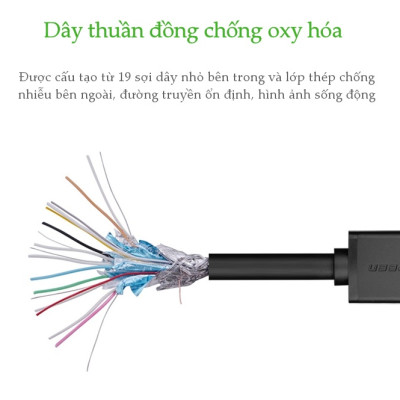 Cáp HDMI 8m Ugreen UG-10178 hỗ trợ Full HD 3D, 4K - Hàng chính hãng