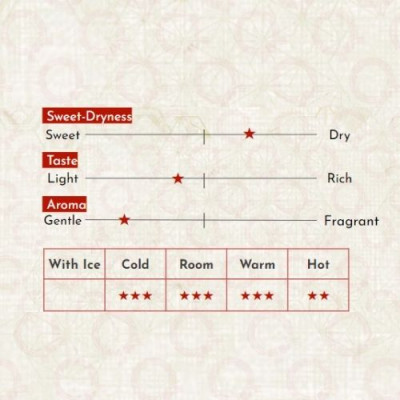 Sake Nhật Bản agata Sawanoi Junmai Ginjirushi Chai 720ml