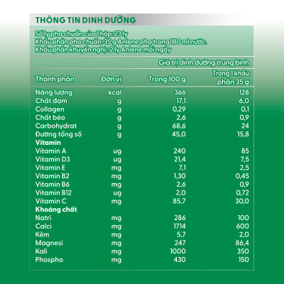 Combo 2 Sữa Bột Anlene Hương Vanilla (Hộp giấy 1200g)