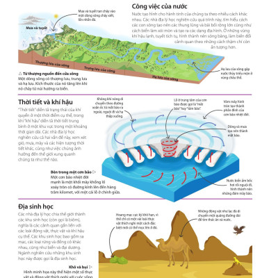 Sách - Bách Khoa Thư Về Phát Triển Kỹ Năng - Địa Lý