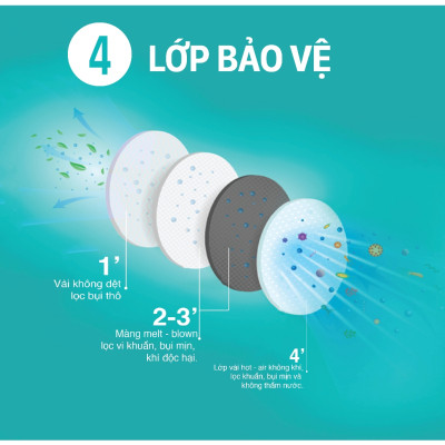 Khẩu Trang Niva N95 - Cup AC95 - 20pcs Ngăn Ngừa Vi Khuẩn, Virus Đạt Chuẩn FDA Hoa Kỳ, Hàng Chính Hãng Cao Cấp