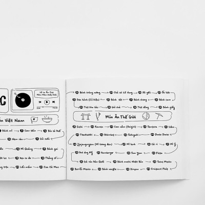 Lê La Ẩm Thực - Măm Măm Khắp Chốn