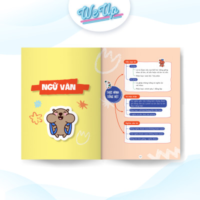 Mindmap kiến thức Toán Văn Anh Lí Hóa lớp 7 - Dễ hiểu, Làm bài nhanh!