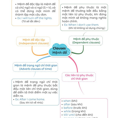 Làm Chủ Kiến Thức Tiếng Anh Bằng Sơ Đồ Tư Duy Lớp 8 - Tập 2