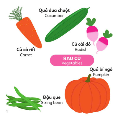 Xoay Xoay Xoay Đi Tìm - Thức Ăn