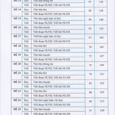 Sách - Hướng dẫn Luyện thi vào 10 môn Ngữ văn (Theo chương trình GDPT 2018)