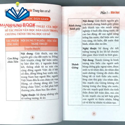 Sách: Sổ Tay Kiến Thức Ngữ Văn Trung Học Cơ Sở (TB)