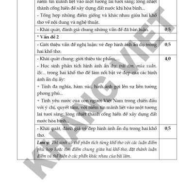 Bồi Dưỡng Học Sinh Giỏi Văn 9 Thi Vào Lớp 10 - KV