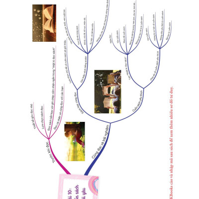 Làm Chủ Kiến Thức Ngữ Văn Bằng Sơ Đồ Tư Duy Lớp 6 - Tập 2