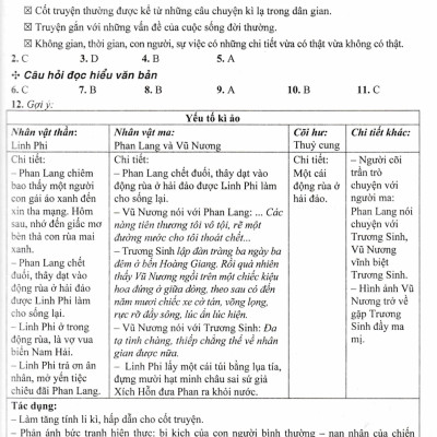 Phát Triển Kĩ Năng Đọc - Hiểu Và Viết Văn Bản Theo Thể Loại Ngữ Văn 9 (Bám Sát SGK Kết Nối Tri Thức Với Cuộc Sống) - HA