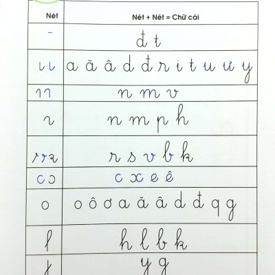 Sách - Vở Ô Ly Luyện Viết 1 - Theo Chuẩn Chương Trình Sách Giáo Khoa Mới - Bộ 4 Cuốn Sách Cánh Diều