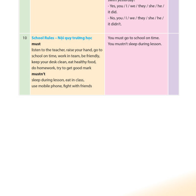 Cùng Khủng Long Học Tiếng Anh Theo Chủ Đề Lớp 4 (Tái Bản) - MEGA