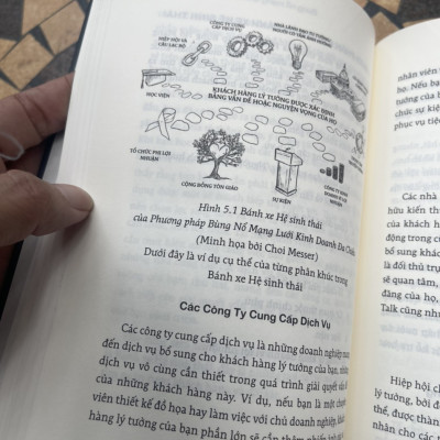 BÙNG NỔ MẠNG LƯỚI KINH DOANH ĐA CHIỀU - Pamela Slim – Thùy Anh dịch – Bách Việt  –NXB Lao Động