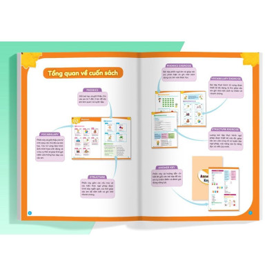 Sách - Big Hero Chinh Phục Tiếng Anh Theo Chủ Đề Lớp 2 - Megabook