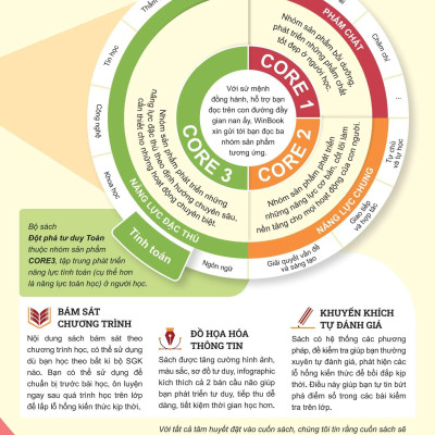 Sách - Đột Phá Tư Duy Toán 8 - Tập 1