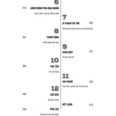 Tâm Trí Tội Phạm