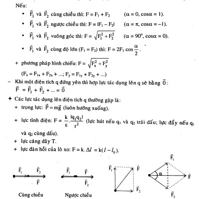 Bồi Dưỡng Học Sinh Giỏi Vật Lí 11 - Điện - Điện Từ (Tập 1)