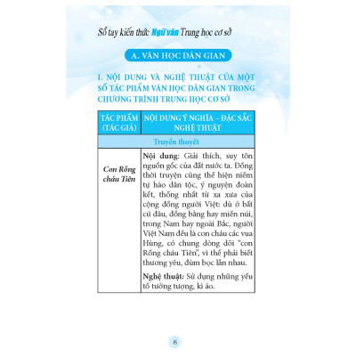 Sách - Sổ Tay Kiến Thức Ngữ Văn Trung Học Cơ Sở - ML