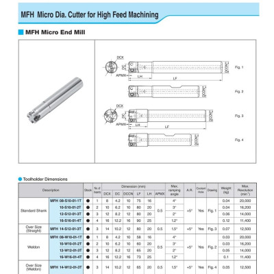Cán dao phay D14 Hãng Kyocera Model MFH14-S12-01-3TX
