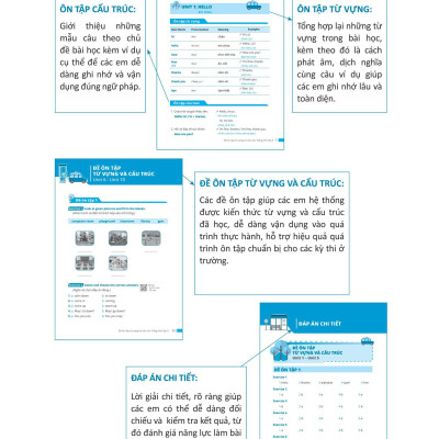 Combo Sách Em Học Tốt Tiếng Anh + Đề Ôn Tập Từ Vựng Và Cấu Trúc Tiếng Anh Lớp 3 (Bộ 2 Cuốn)