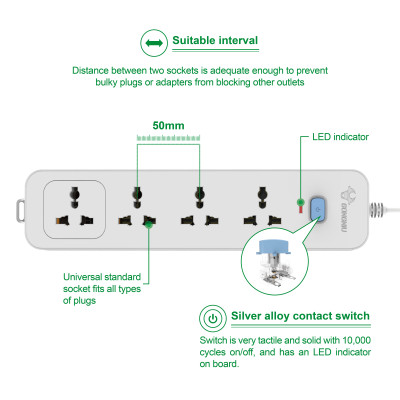 Ổ Cắm Điện Gongniu 4 Ổ Đa Năng 1 Công Tắc – Công Suất 10A/250/2500W – Trắng – Chính Hãng (N1040)