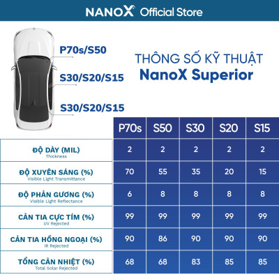 Phim cách nhiệt ô tô 4 chỗ gói phổ thông NanoX