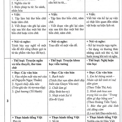 Đề Kiểm Tra Ngữ Văn 7 - 15 Phút - 1 Tiết - Học Kì (Theo Chương Trình GDPT Mới) - HA