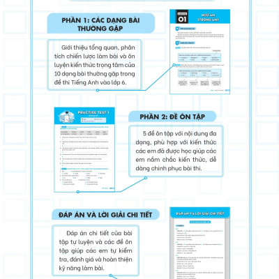 Giải Thích Và Ôn Luyện Chuyên Đề Tiếng Anh Thi Vào Lớp 6 Trường THCS Chất Lượng Cao - MEGA