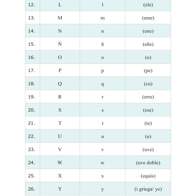 Sách - Hola, ¿Cómo Estás? - Tự Học Tiếng Tây Ban Nha Cho Người Mới Bắt Đầu
