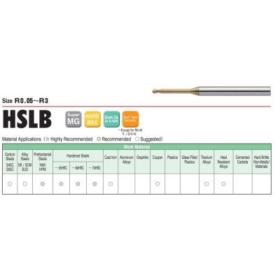 Dao Cầu Cổ Dài R2 x 20 x 70 L Union Tool Model HSLB2040-200,Dao phay ngón gia công sau nhiệt