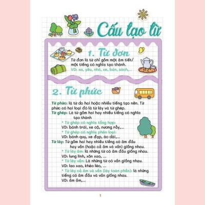 Sách Số tay Takenote lớp 4: Toán + Tiếng Việt 4-5 Khổ A5 (Phiên Bản Mới Nhất)