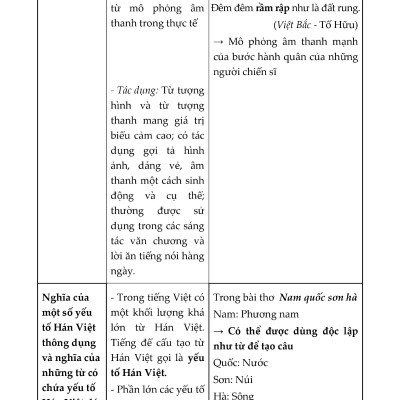 Bồi Dưỡng Kĩ Năng Đọc Và Viết Ngữ Văn 8 (Dùng Chung Cho Ba Bộ Sách) - KV