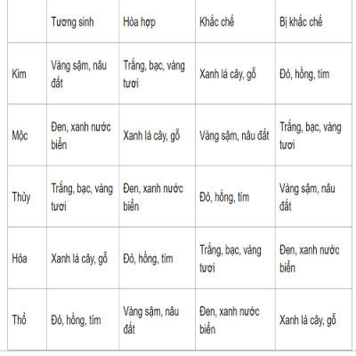 Vòng tay phong thủy thạch anh tóc vàng 12 ly, vòng tay chuỗi hạt đá