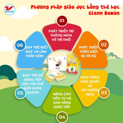 Sách - Thẻ Học Thông Minh Giúp Trẻ Nhận Biết Và Ghi Nhớ Từ Vựng - Hình Ảnh - Tân Việt Books
