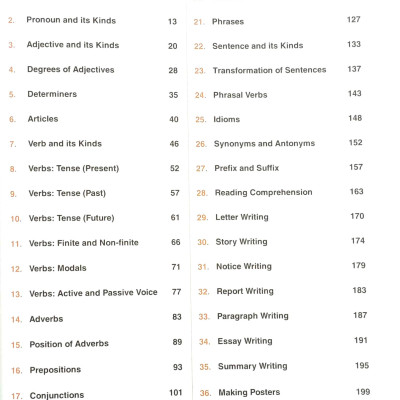 Bài Tập Bổ Trợ Ngữ Pháp Tiếng Anh Lớp 7