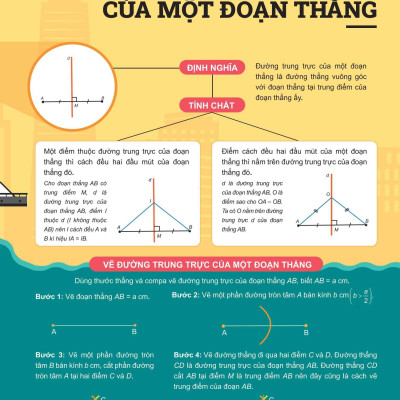 Sách - Đột Phá Tư Duy Toán 7 - Tập 2