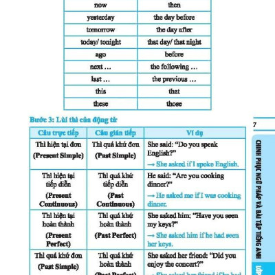 Sách - Global Success - Chinh Phục Ngữ Pháp Và Bài Tập Tiéng Anh Lớp 9 - Tập 2 (Có Đáp Án)
