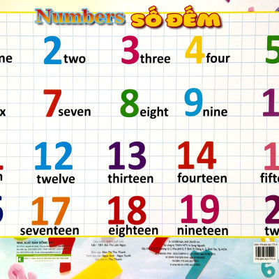 Bảng Chữ Cái Tiếng Anh - Số Đếm