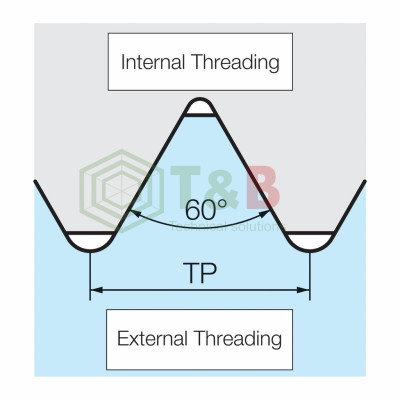 Mảnh Dao Tiện Ren Phủ PVD Kyocera Model 16ER18UN-TF PR1535