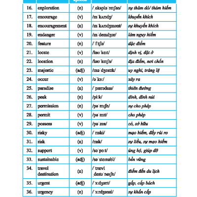 Sách - Global Success - Bài Tập Trắc Nghiệm Tiếng Anh Lớp 9 - Tập 2 (Có Đáp Án)