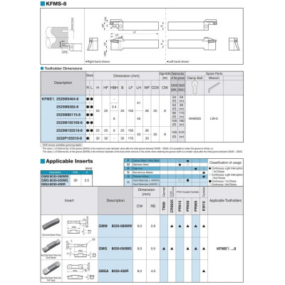 Mảnh dao tiện rãnh Carbide không phủ Kyocera Model FMN4 KW10