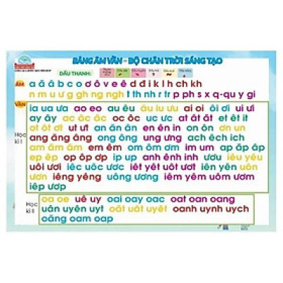 Bảng Âm Vần - Bộ Chân Trời Sáng Tạo