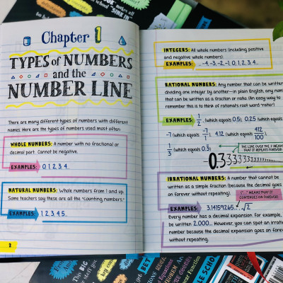 Sách Everything You Need To Ace Maths And Science Big Fat Notebooks ( Combo 2 Cuốn Sổ Tay Toán Học Và Sổ Tay Khoa Học Bản Tiếng Anh ) - Tổng Hợp Kiến Thức Toán Học Và Khoa Học Từ Lớp 4 Đến Lớp 9 - Á Châu Books, Bìa Cứng, In Màu