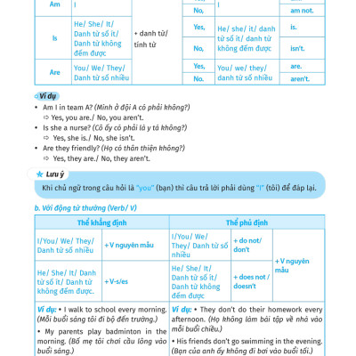 Luyện Chuyên Sâu Ngữ Pháp Và Bài Tập Tiếng Anh 6 - Tập 1 (Theo Chương Trình Global Success) _MEGA