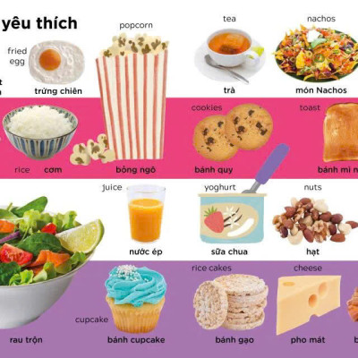 Sách - 1000 Từ Vựng Tiếng Anh Theo Chủ Đề