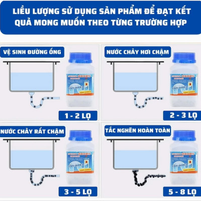 Bột thông cống 01S khử mùi chống nghẹt bồn cầu, lavabo, chậu rửa bát, đường ống phân hủy cực mạnh , xử lý triệt để nhanh chóng loại 260g