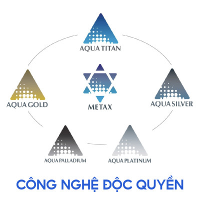 Đai lưng cột sống loại vừa Phiten metax supporter waist belt middle type AP230003/AP230004/AP230005