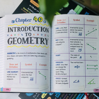 Sách Everything You Need To Ace Maths And Science Big Fat Notebooks ( Combo 2 Cuốn Sổ Tay Toán Học Và Sổ Tay Khoa Học Bản Tiếng Anh ) - Tổng Hợp Kiến Thức Toán Học Và Khoa Học Từ Lớp 4 Đến Lớp 9 - Á Châu Books, Bìa Cứng, In Màu