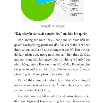Trả Lại Tôi Bầu Khí Quyển Trong Lành