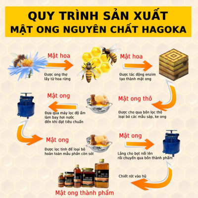 Mật ong hoa cà phê nguyên chất loại 450g chai nhựa